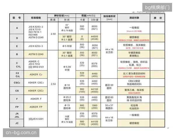 被窄化的“健康”定义：行业过度聚焦于坐垫的AskerC硬度，却系统性地忽视了对肘部、颈椎同样重要的扶手与头枕支撑标准